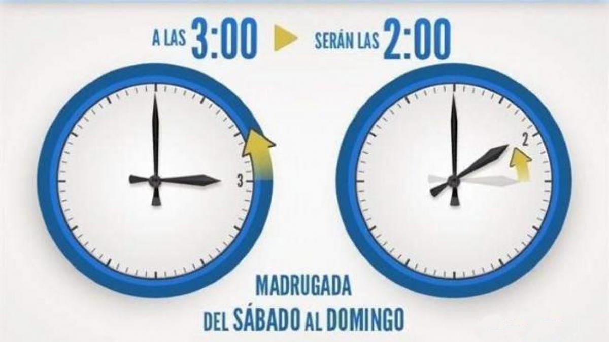 ¿Cuándo hemos de atrasar una hora el reloj?, esta próxima madrugada